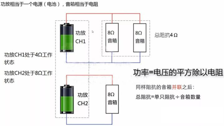 如何为幸福宝导航污APP官网匹配功放 如何为幸福宝导航污APP官网匹配功放